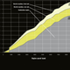 Illustration for article titled Leaked Brochure Shows Off Porsches 800 Horsepower 78 MPG Hybrid 918 Spyder